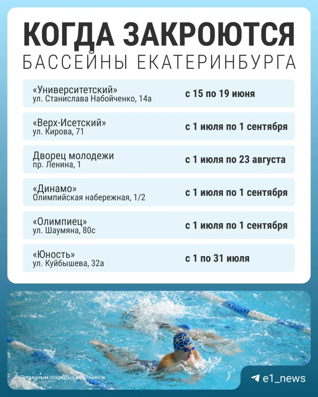 Бассейны массово закрываются в Екатеринбурге!