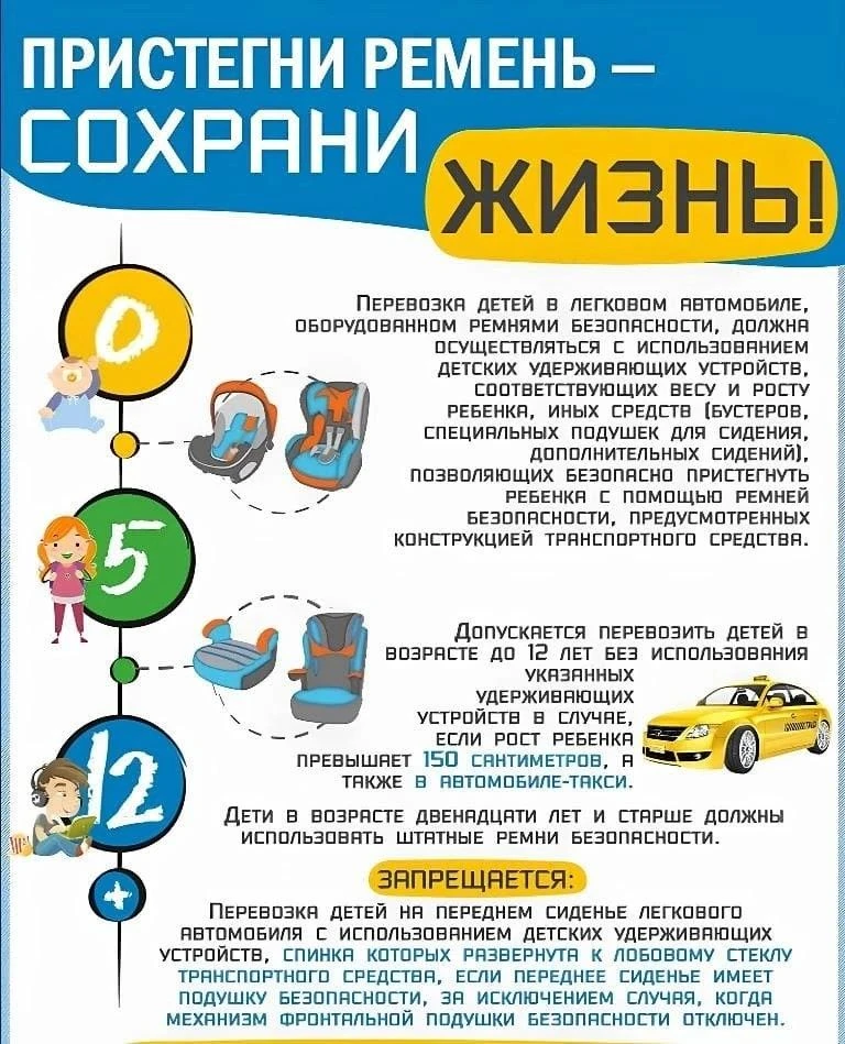 Основные требования
Водитель обязан быть пристёгнутым при движении на транспортном средстве, оборудо
