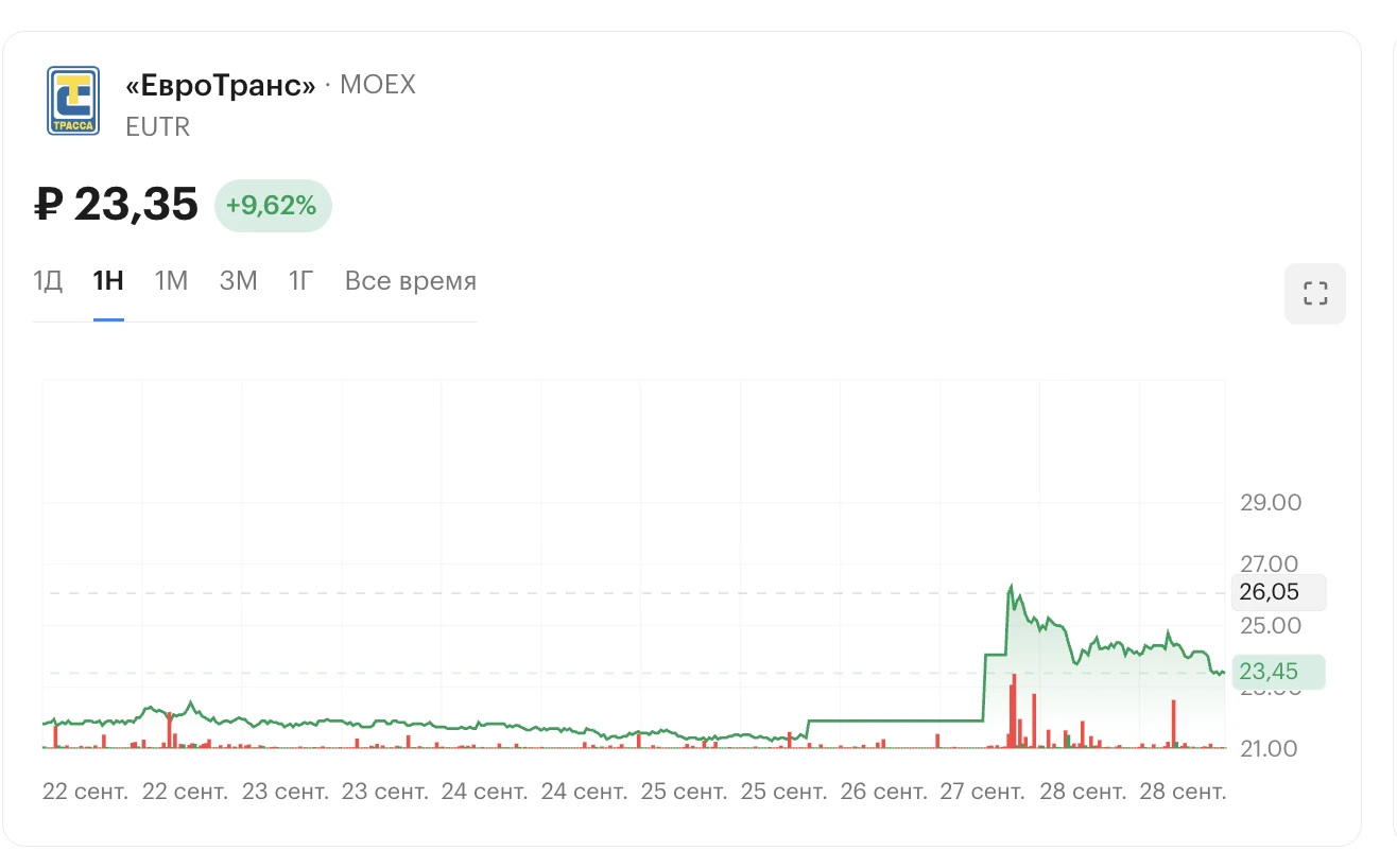 Может, и не "Атлант расправил плечи", но как минимум, кабан расправил хвостик!