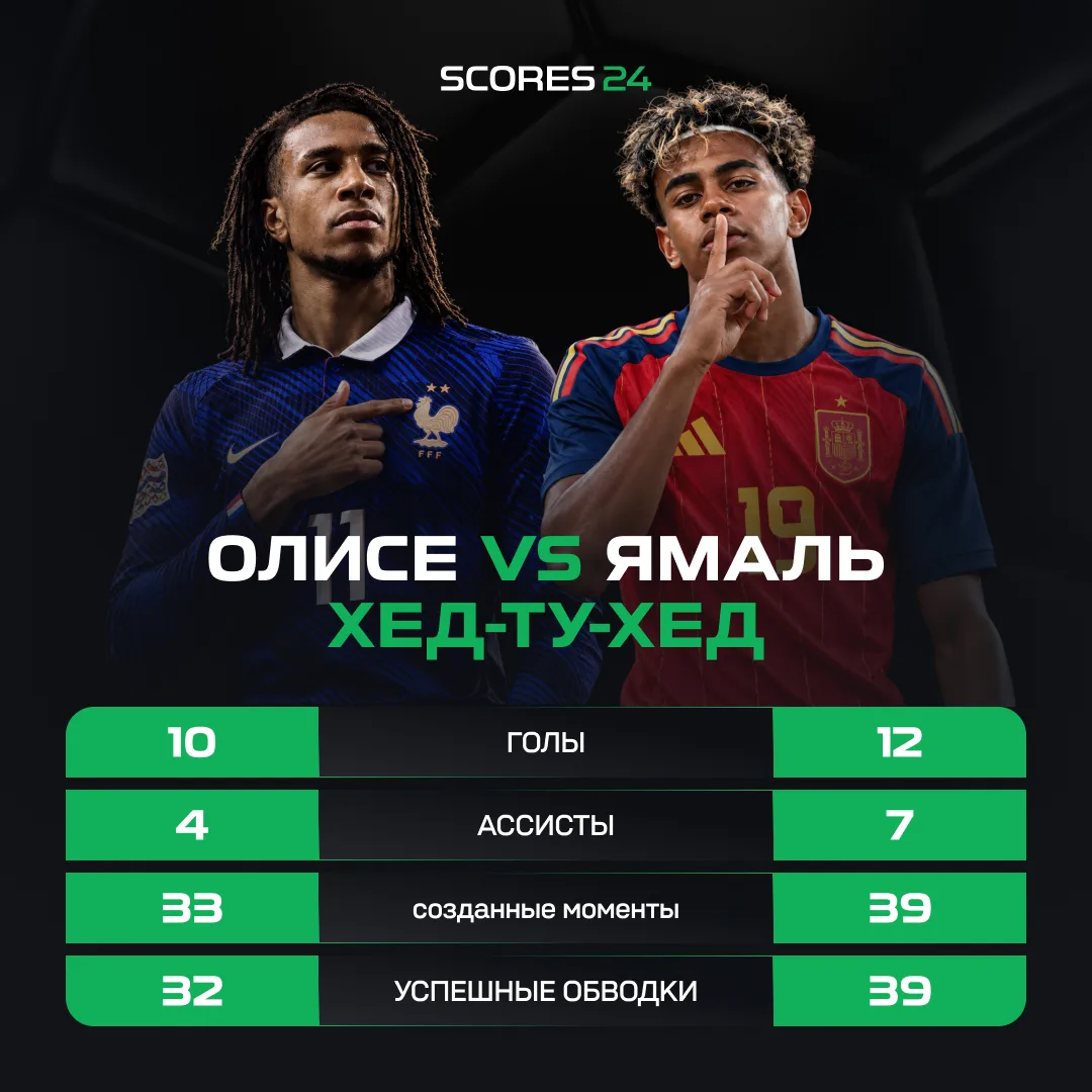 ⚽️ ОЛИСЕ УЖЕ СКАНДИРУЮТ «ЗОЛОТОЙ МЯЧ». А ЦИФРЫ?