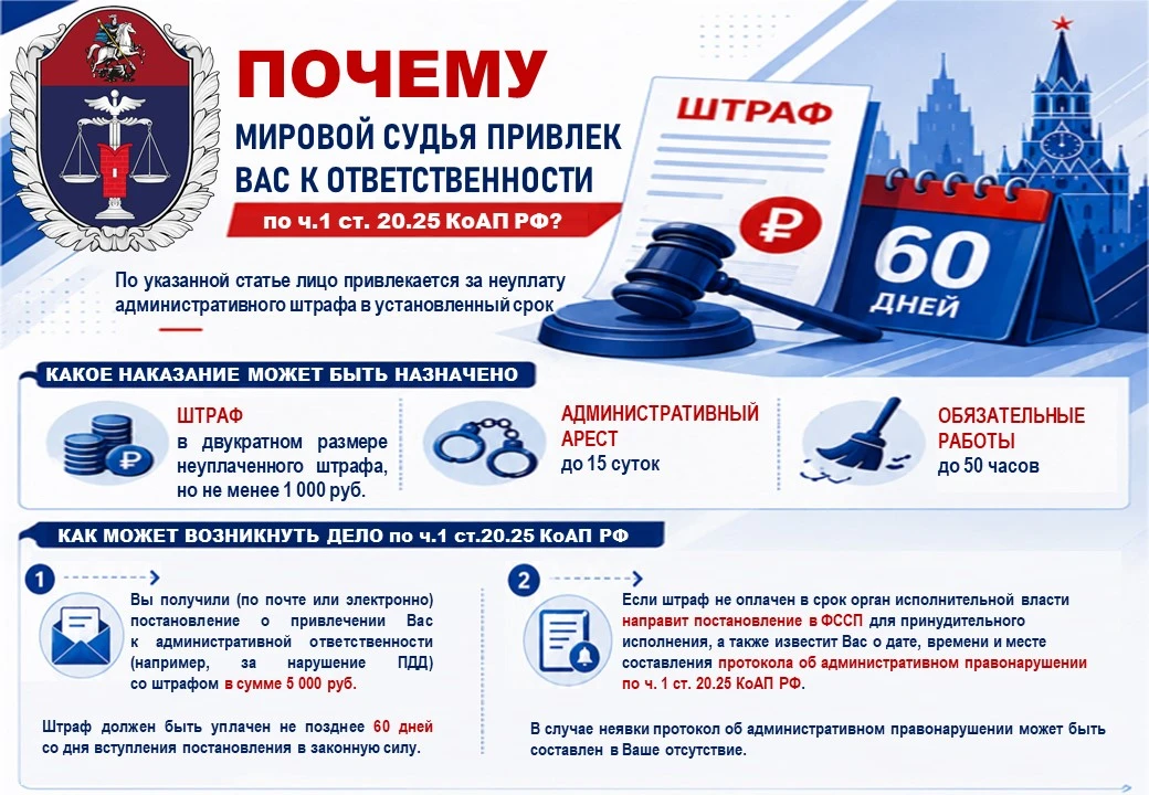 Есть в практике мировых судей статьи КоАП РФ, которые встречаются всего несколько раз в...