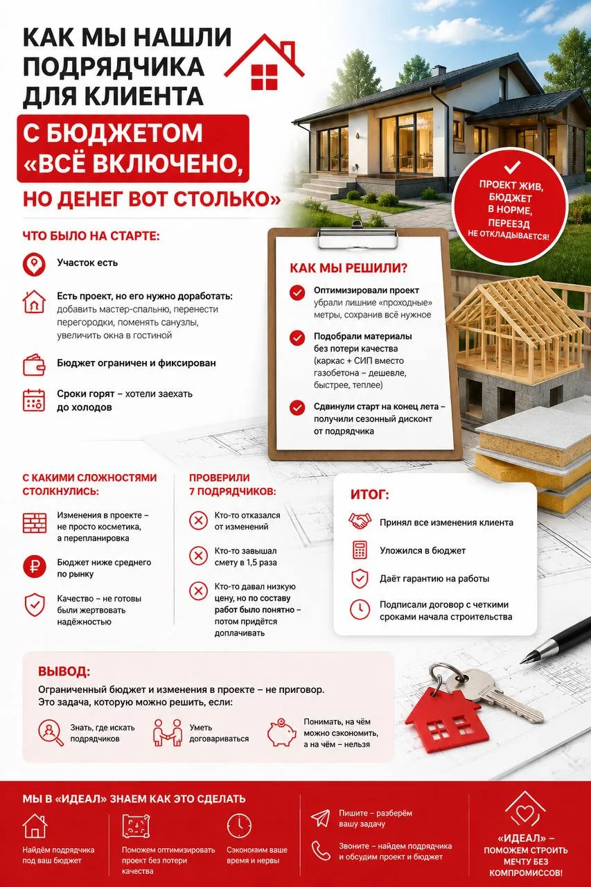 🏡 КАК МЫ НАШЛИ ПОДРЯДЧИКА ДЛЯ КЛИЕНТА С БЮДЖЕТОМ «ВСЁ ВКЛЮЧЕНО, НО ДЕНЕГ ВОТ СТОЛЬКО»

Начинается в