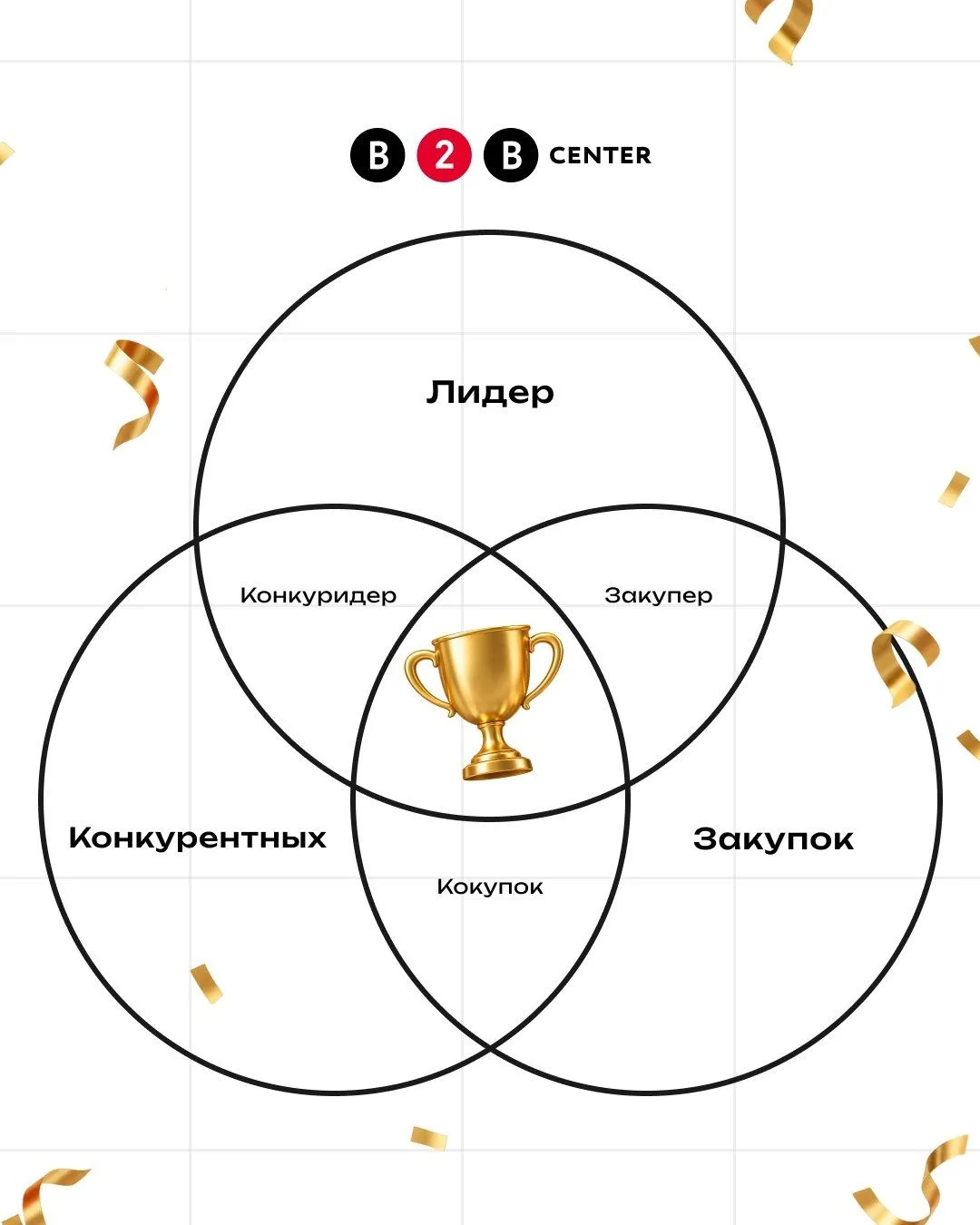 👆 Коллеги, желаем, чтобы все у вас складывалось правильно)
