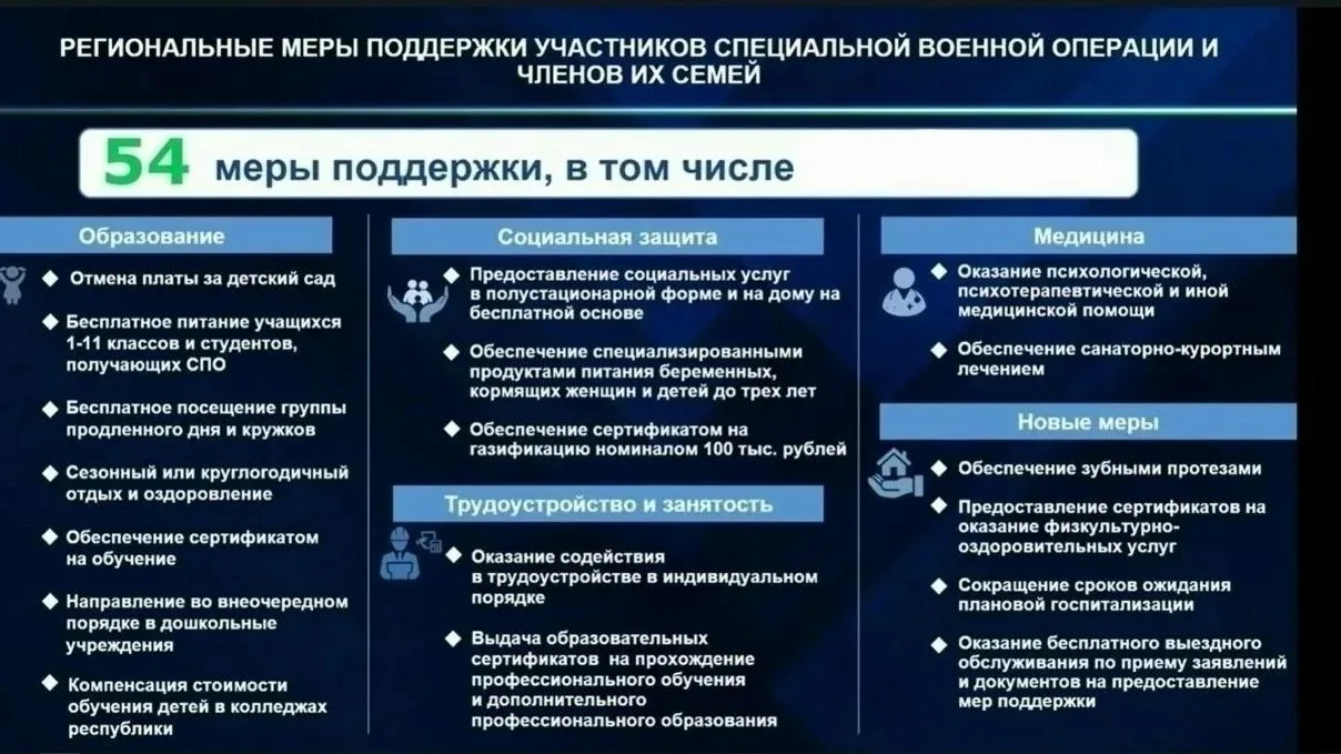 В Башкортостане действует комплексная система помощи участникам Специальной военной опе...
