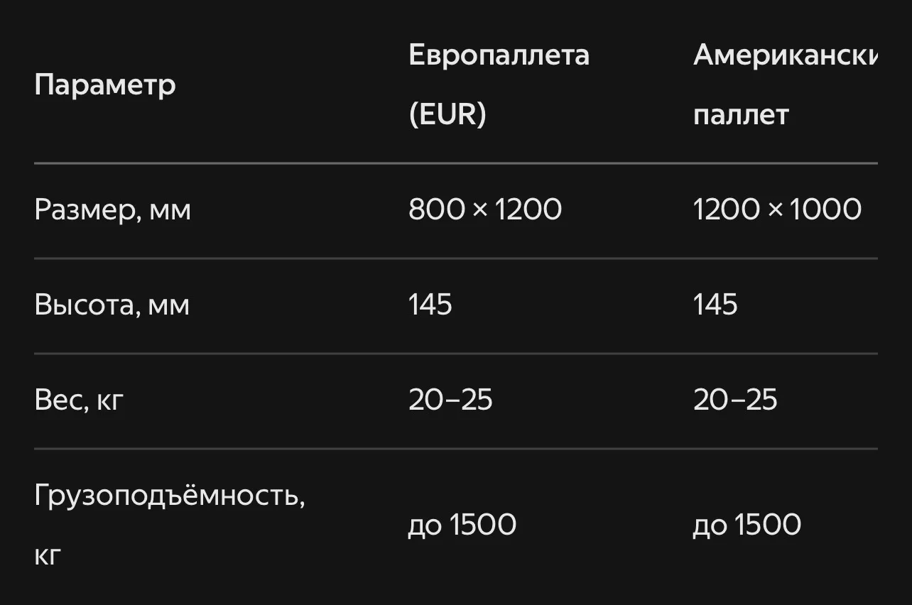 Карточка-шпаргалка: Габариты паллет