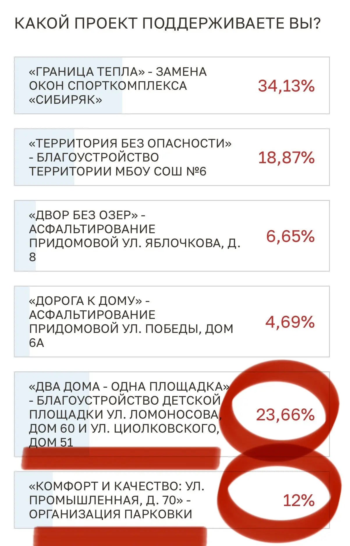 Уважаемые жители!