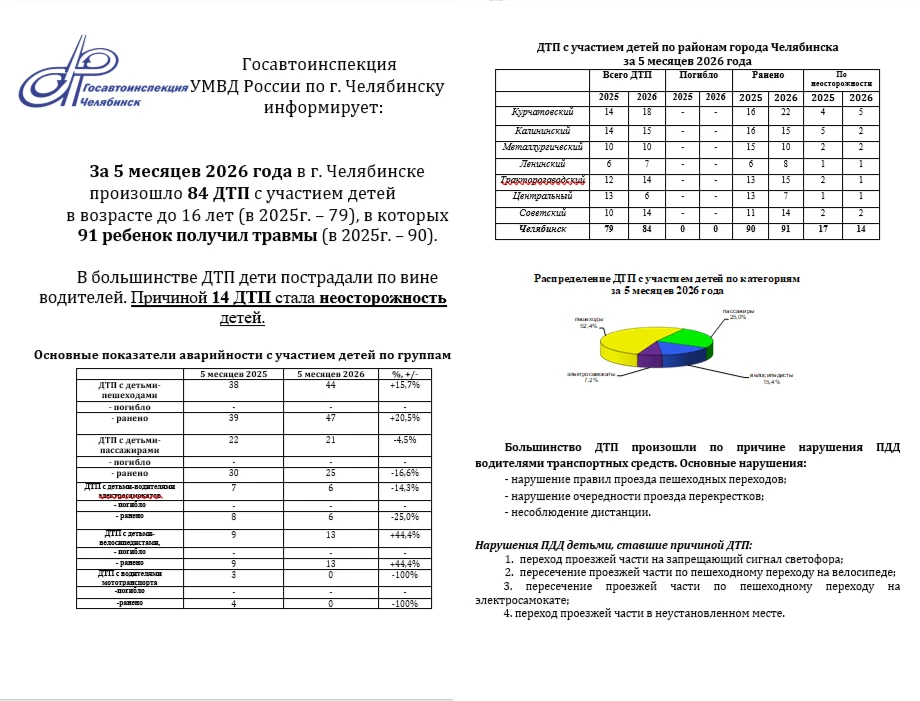 Давайте сделаем это лето безопасным для всех! Соблюдение правил дорожного движения – это не просто ф
