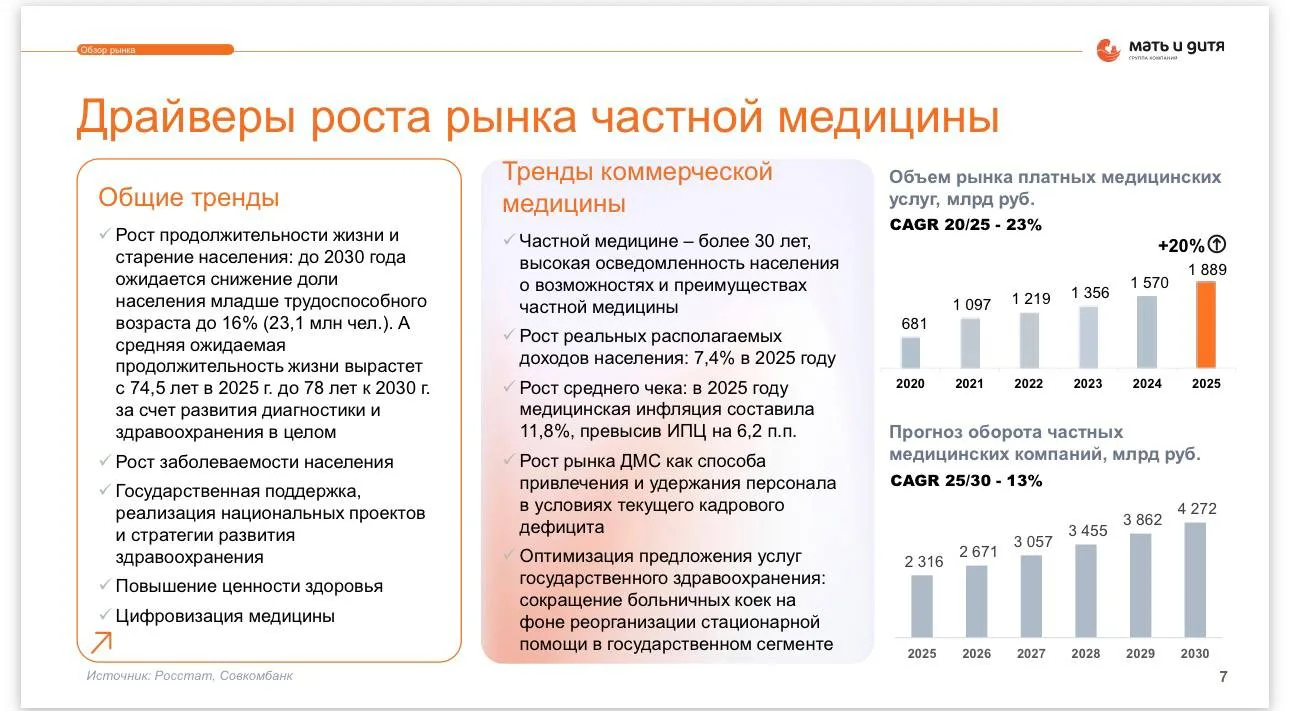 Отчет «Мать и дитя» 🏥 за 2025 год