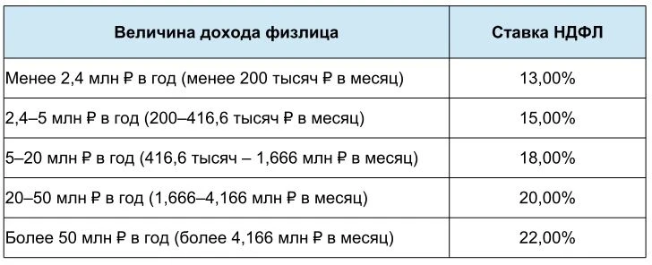 💰 Налог при продаже недвижимости хотят увеличить.