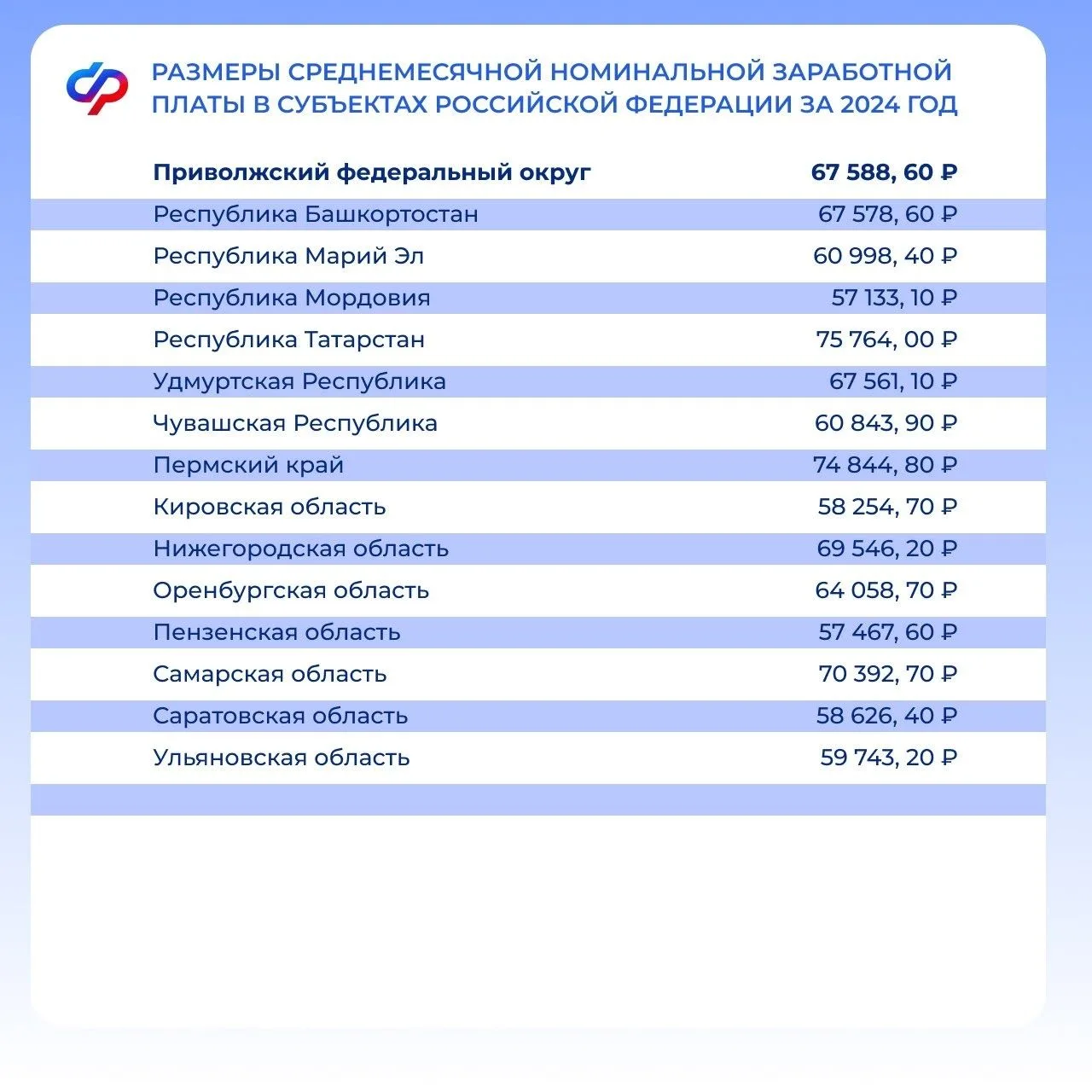 📎 С 1 марта 2026 года меняется порядок учета алиментов при назначении единого пособия  Изменится пор