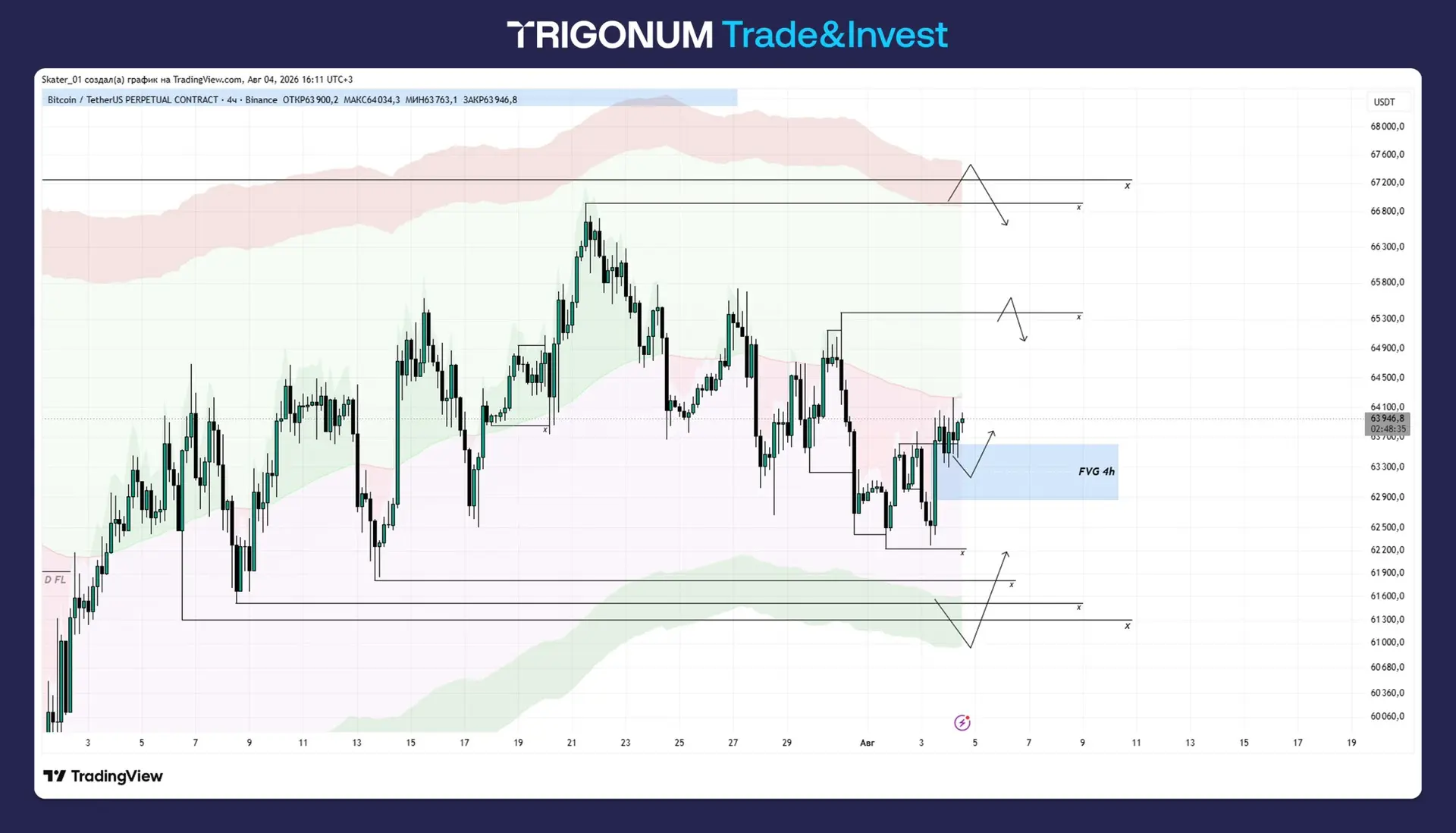 📊 BTC: План на неделю. Пила продолжается!