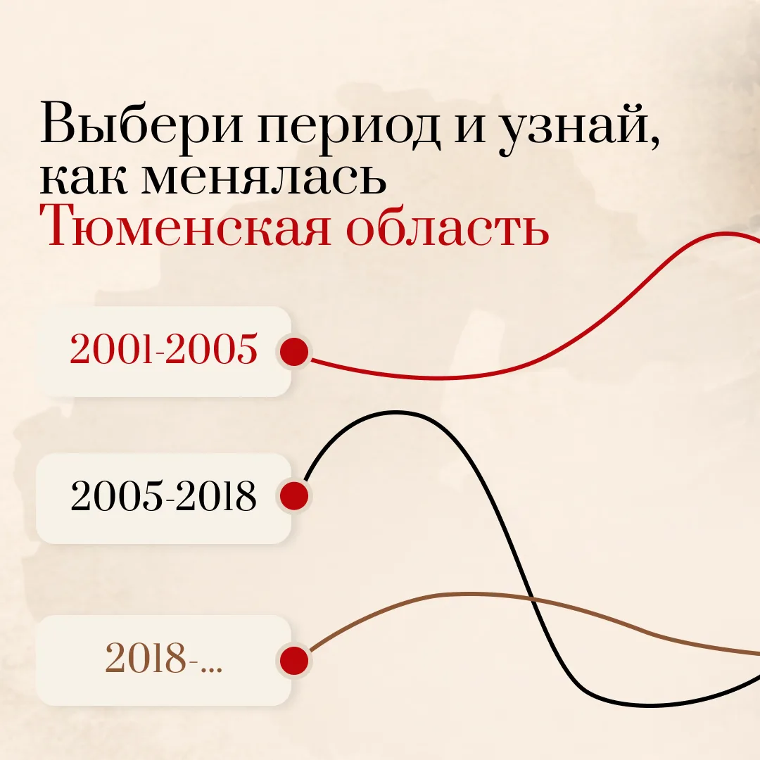 🛣 Пройдите по линиям ключевых этапов развития дорожной инфраструктуры региона — и увид...