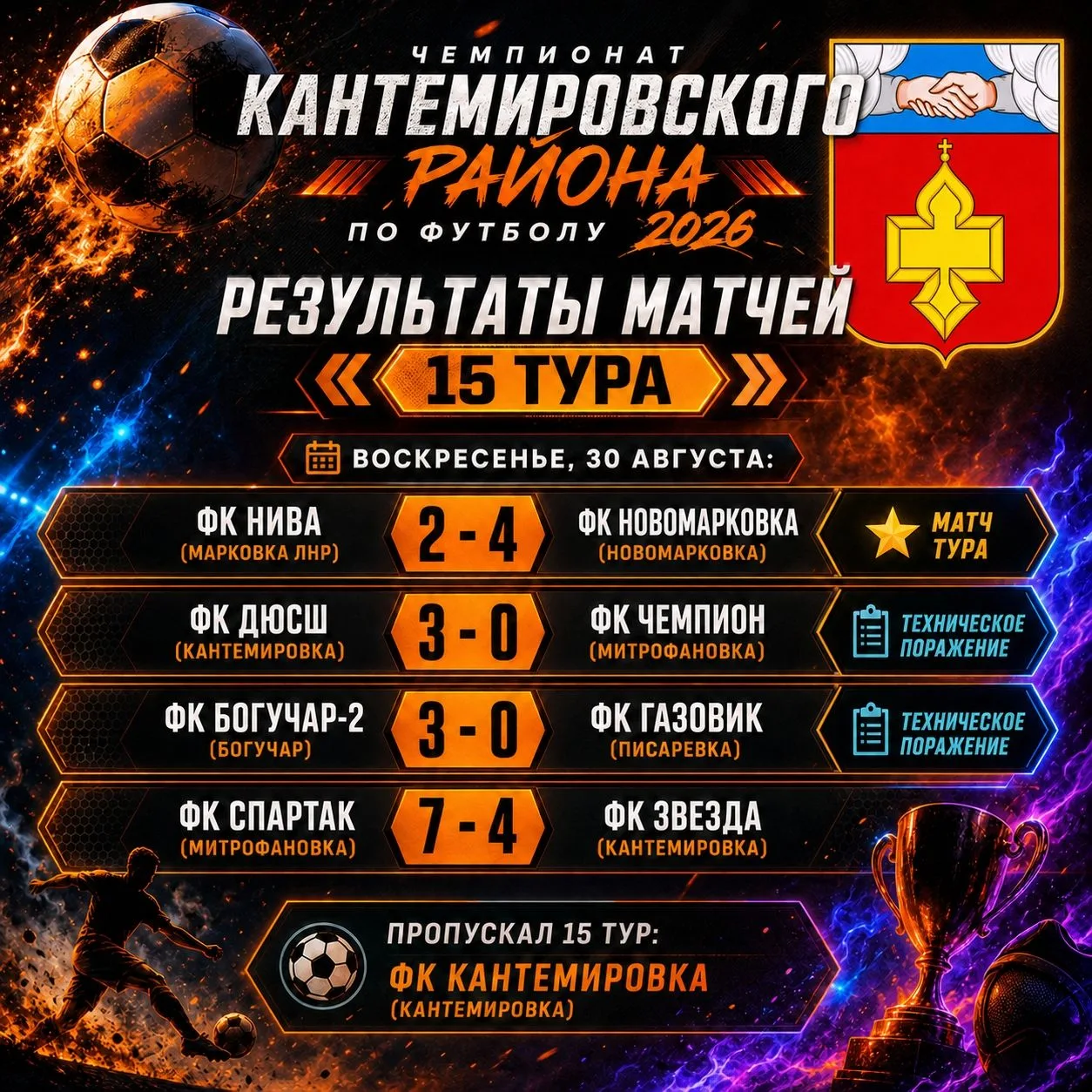 30.08.2026 года в рамках 15 тура 2 круга Чемпионата Кантемировского муниципального райо...