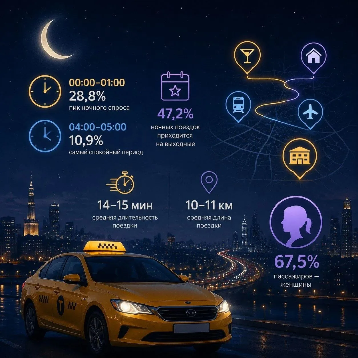 🌙 Ночной трафик такси: кто, куда и когда едет после полуночи