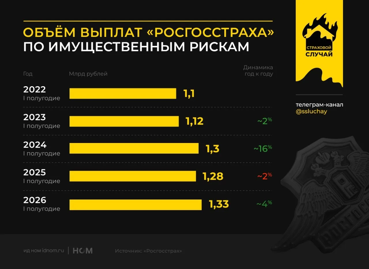 Ипотека под прицелом