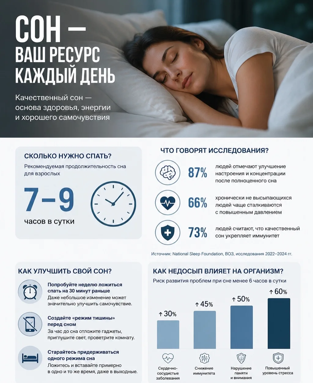 Почему мы не высыпаемся и как улучшить сон?