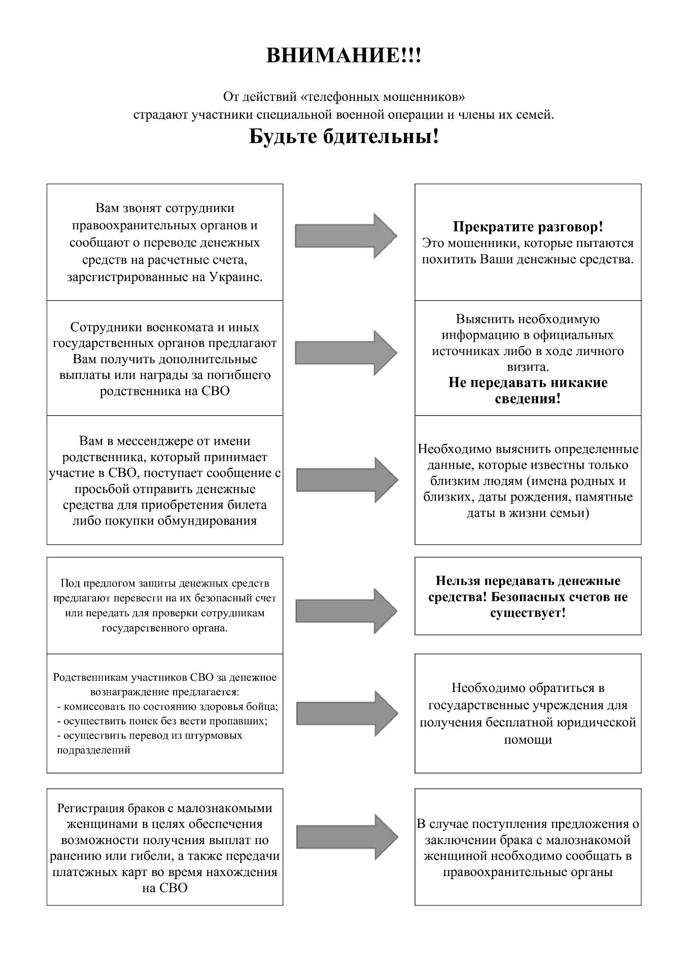 ❗МОШЕННИЧЕСТВО❗ Памятка для участников СВО❗
     Если звонят подозрительные лица, то немедленно прер