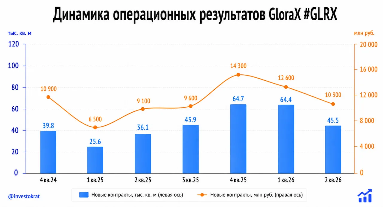 Изображение 1 к публикации «ИнвестократЪ | Георгий Аведиков»