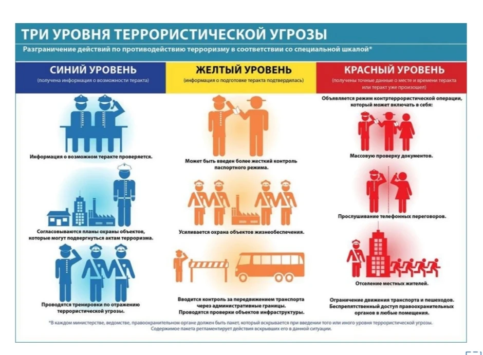 🛡Памятка по действиям при угрозе совершения террористического акта. 

Размещенные ниже памятки разр