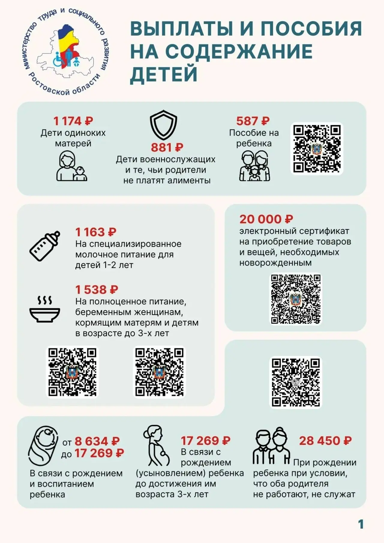 Памятки о мерах поддержки семей (в том числе многодетных) — это ваш надежный помощник в...