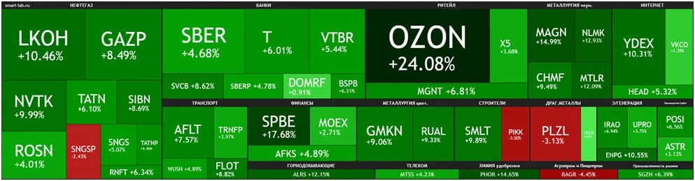 ⚡️ Переговоры США и России, эскалация на Ближнем Востоке — что сейчас влияет на рынок