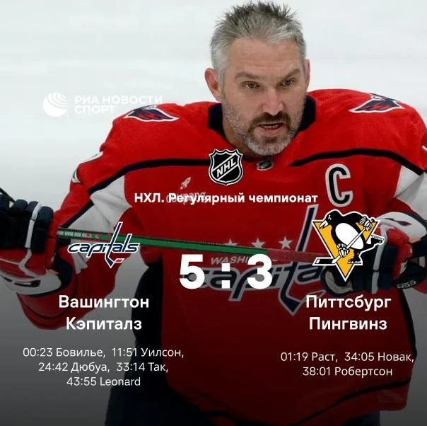 🏒«Вашингтон» обыграл «Питтсбург», Овечкин очков не набрал