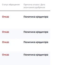 Реальный кейс: 10 отказов - это не случайность, это система.