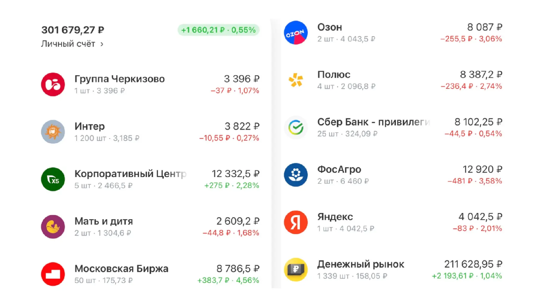 Что делать, когда рынок падает?