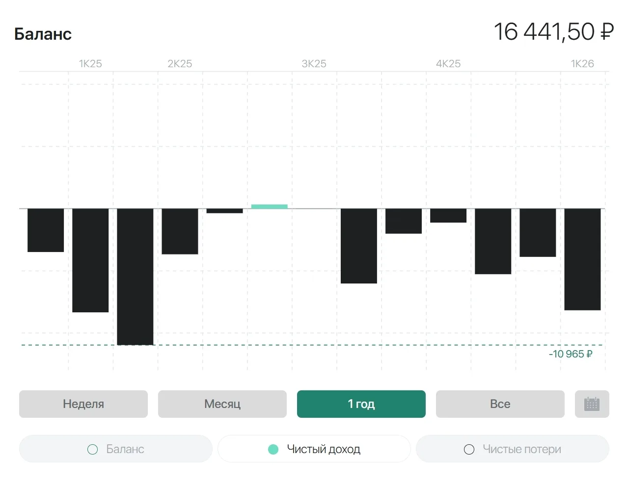 Jetlend "доедает" мой депозит ------------------------------ Списал эти инвестиции, но периодически 