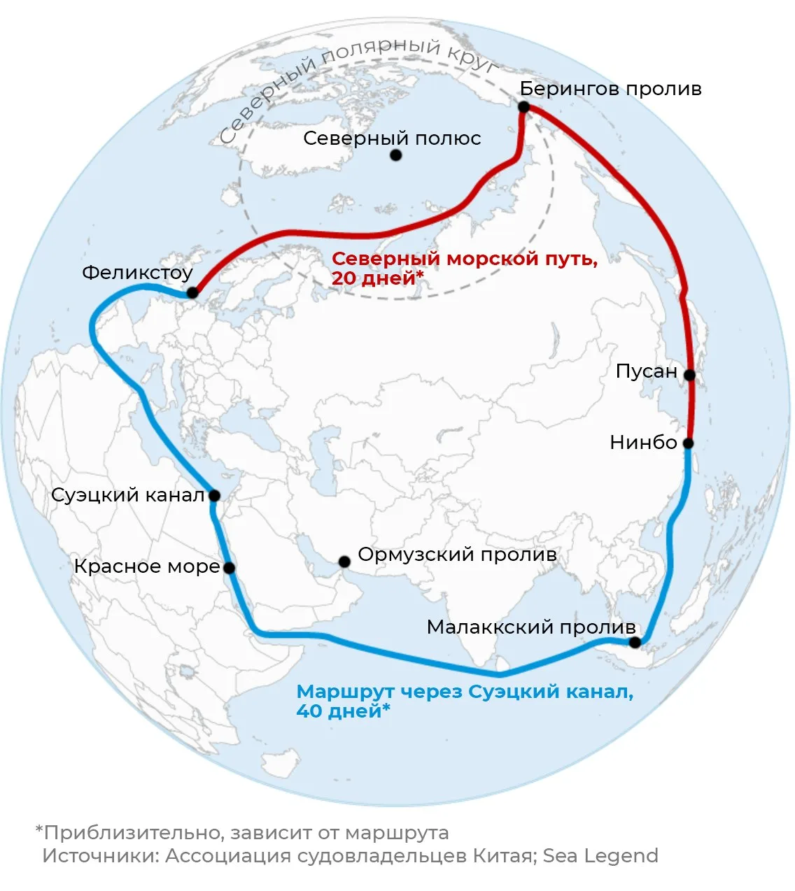 🚢✨ Арктический экспресс: новый путь от Китая до Европы — перспективы и ловушки