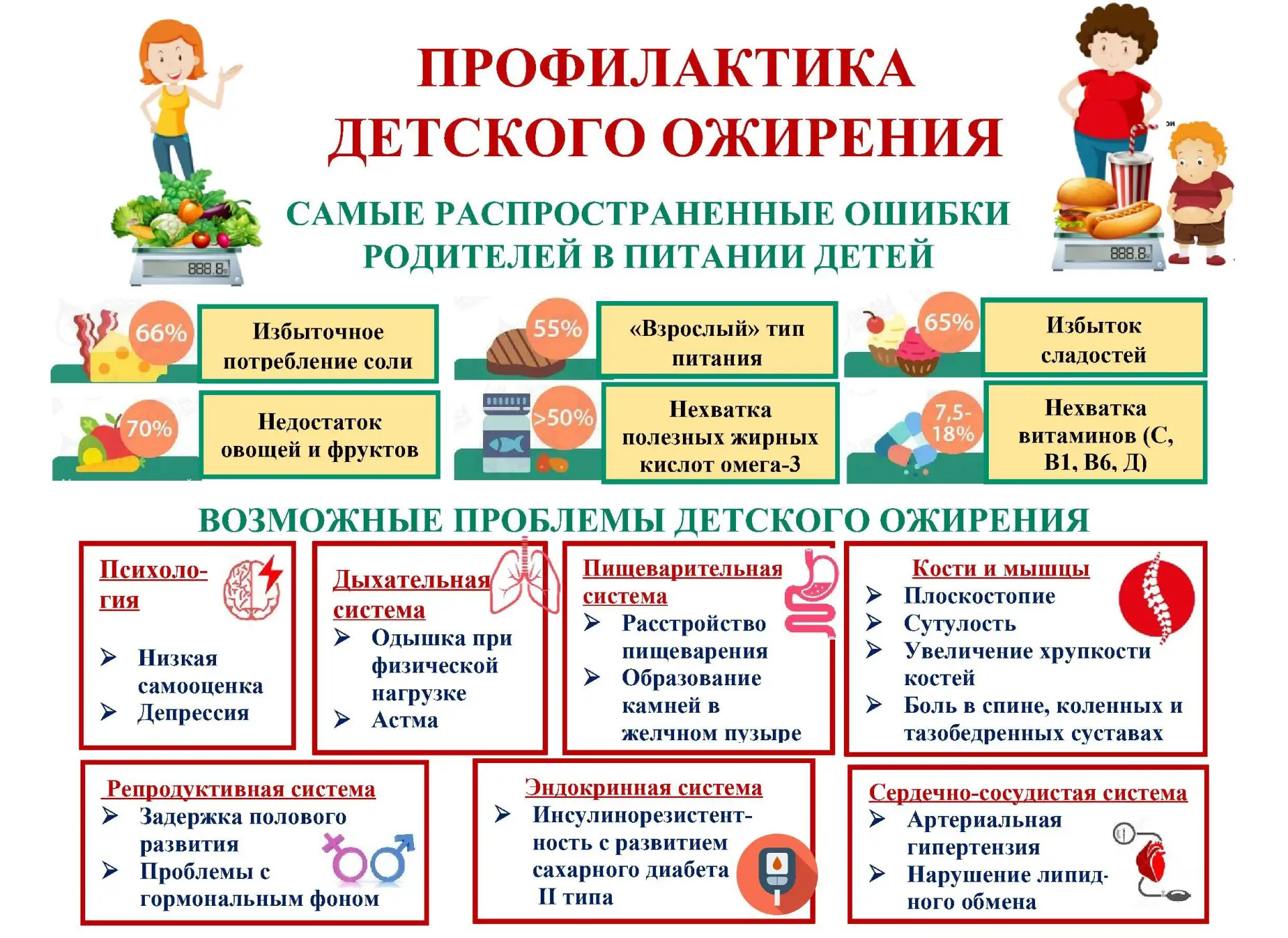 🩺💊«ЭНЦИКЛОПЕДИЯ ЗДОРОВЬЯ»: Ребенок идет в школу