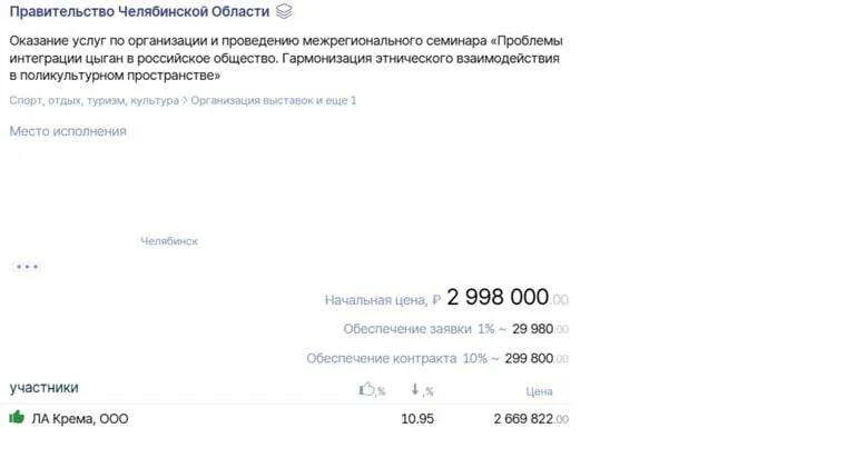 Интеграцию цыган за 2,7 млн рублей проведут в Коркино, где в 2024 году жестоко убили таксистку  Влас
