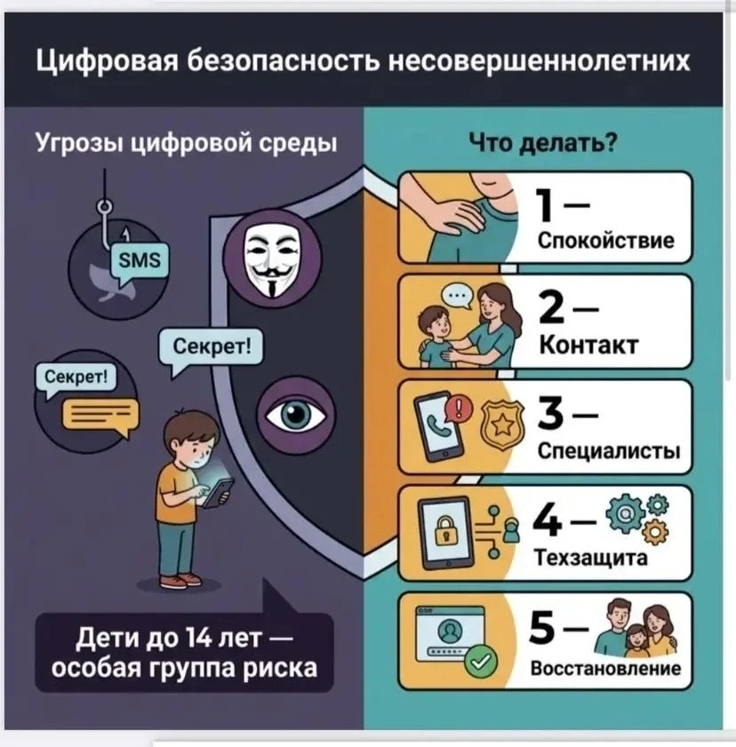 позиции заботы: «Я заметил(а), что тебе стало тяжело. Я здесь, чтобы помочь, а не наказ...