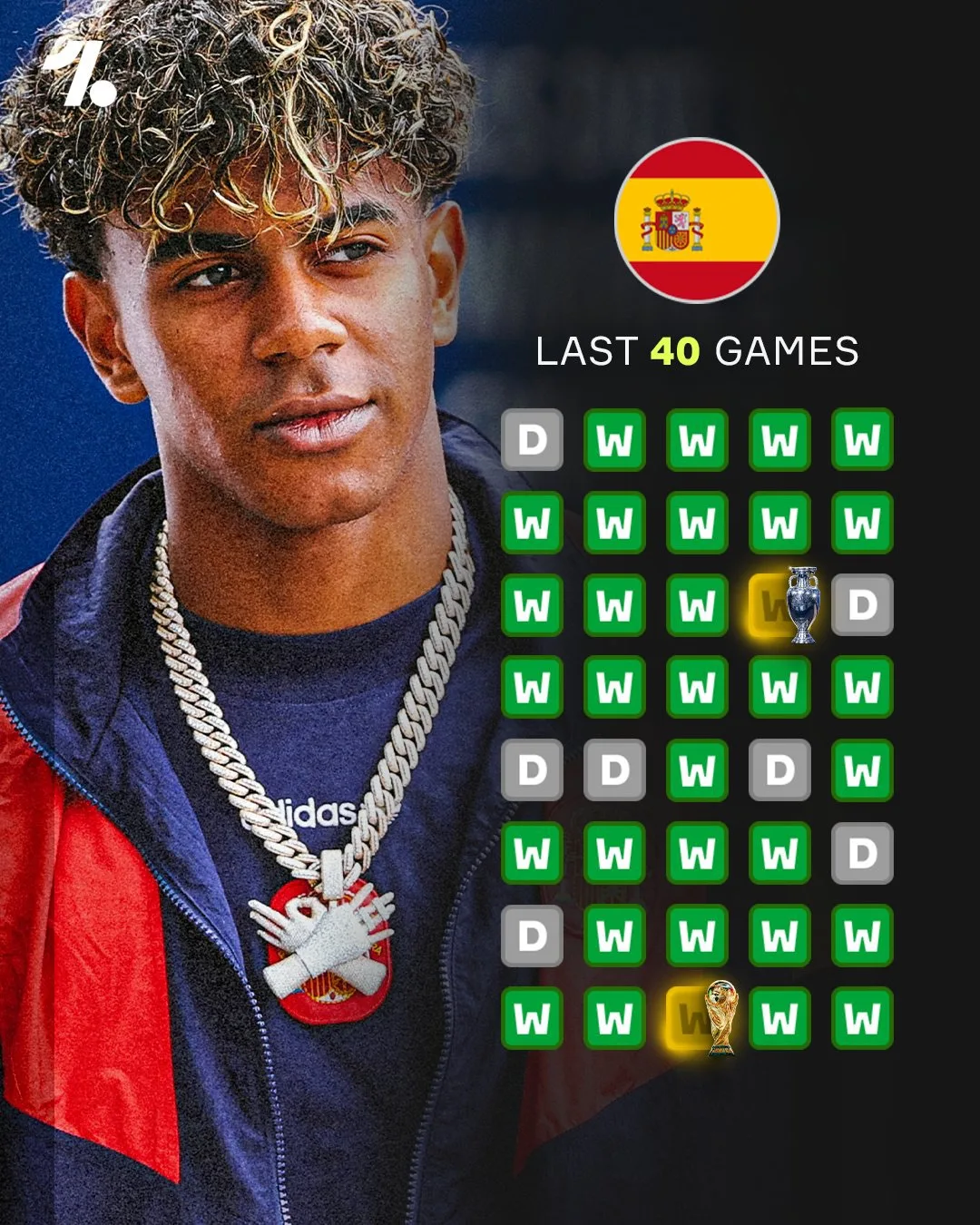 🇪🇸 Испания — 40 матчей без поражений! 😲🏆