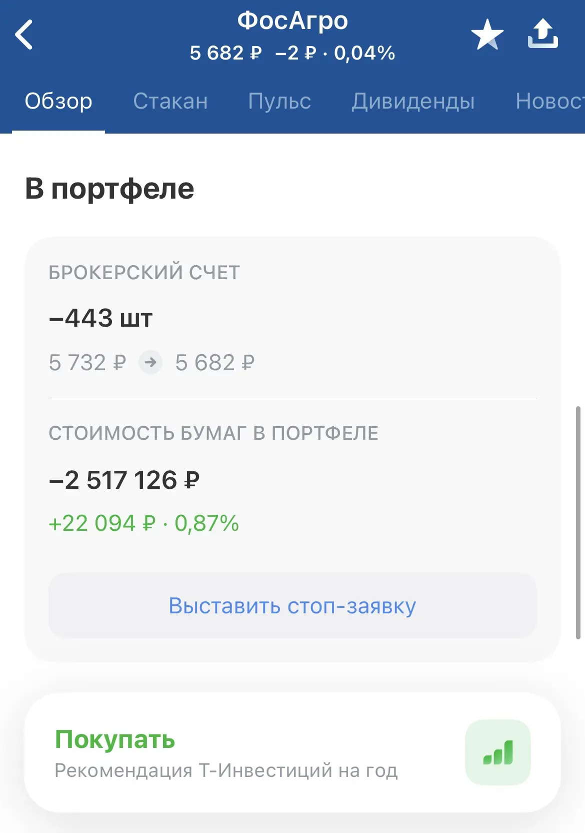 $PHOR Фосагро чуть зафиксировал, стоп в б/у. Хоть и считаю, что тут есть еще потенциал на снижение, 