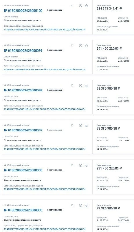 Министерство финансов Вологодской области
