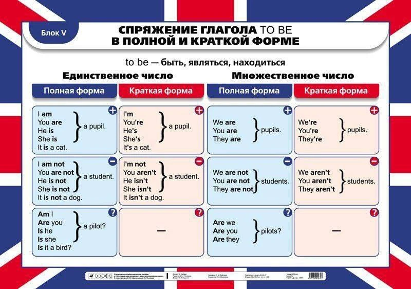 🏴󠁧󠁢󠁥󠁮󠁧󠁿 Все правила по-английскому языку в таблицах.  💡 Такой инструментарий удобно сохранить в теле
