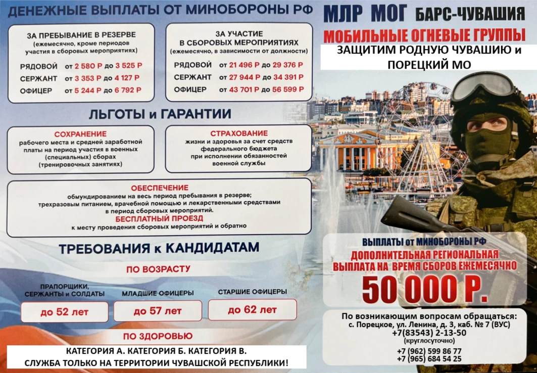 В Чувашии формируют подразделения территориальной обороны Минобороны РФ для защиты критически важных