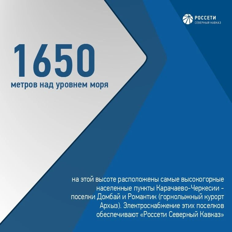 #ЭнергетикаВЦифрах