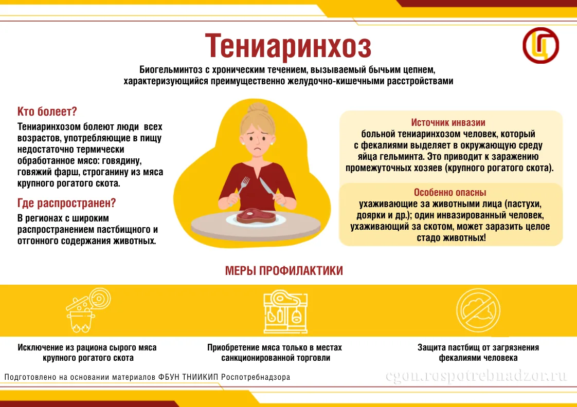 Как защитить себя и близких: подробная информация о возбудителях и путях распространения❗