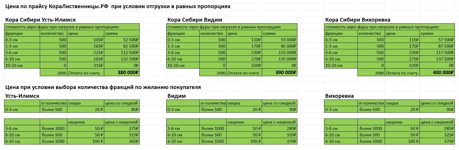 В разгар сезона счета на оплату выставляем с условием отгрузки не ранее чем через 20-30...