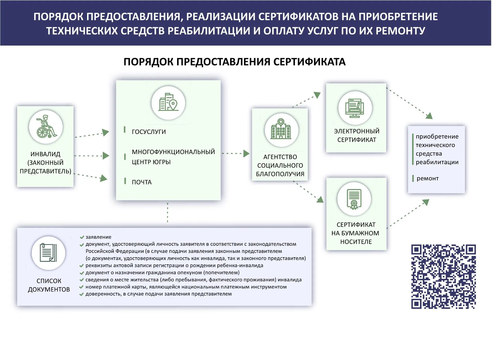 Уважаемые подписчики! Ознакамливаем вас с памяткой о предоставлении, реализации сертификатов на прио