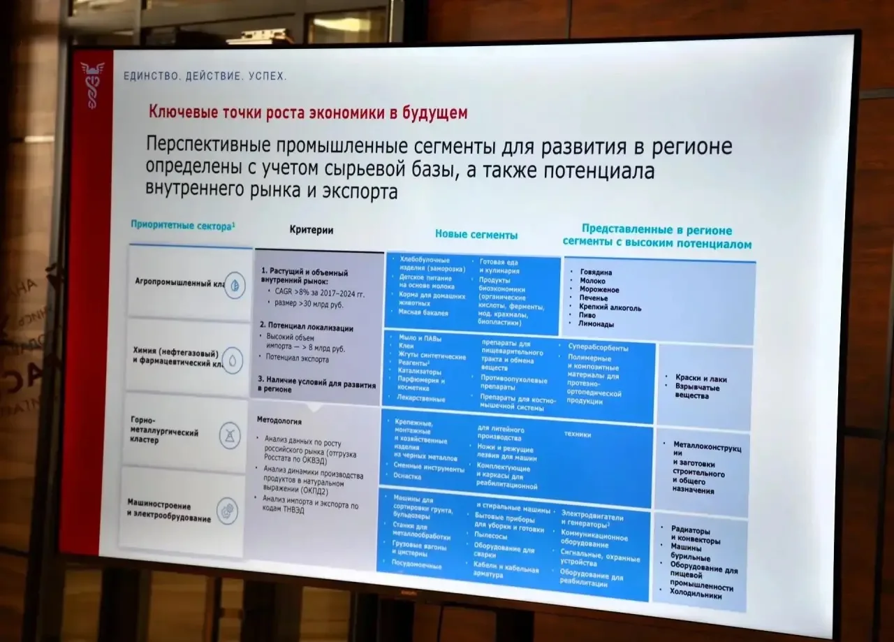 Прямая дорога в бизнесе!
 
В Центре «Мой бизнес» стратовала программа «Экскурсии в предпринимательст