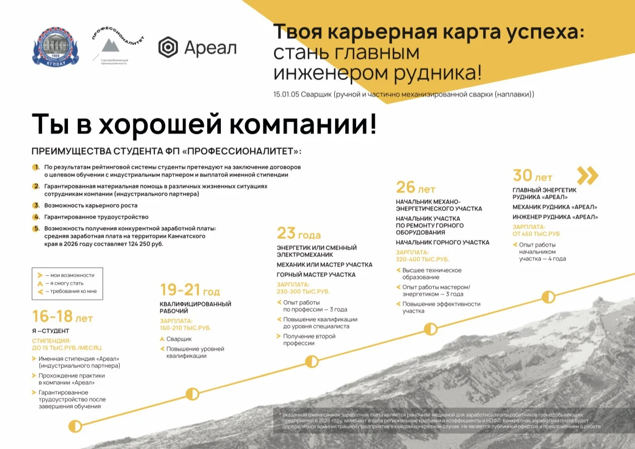 Карьерные карты 📊

Карьерная карта — это инструмент, который помогает визуализировать путь развития