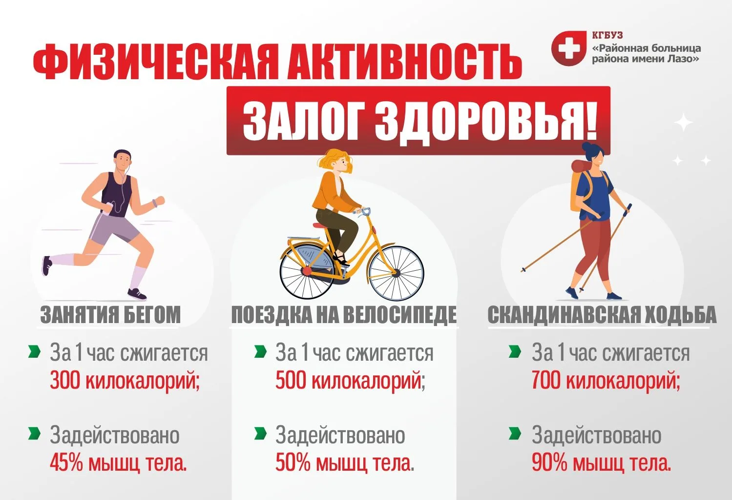 🏃Спорт укрепляет здоровье: тренирует сердце и сосуды, поддерживает костно‑мышечную сис...