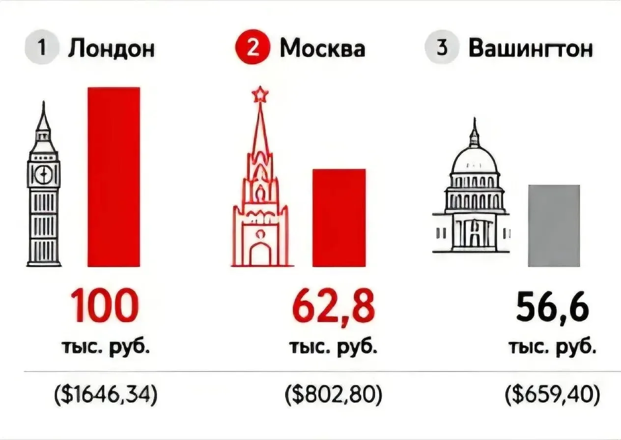 Статистика дня