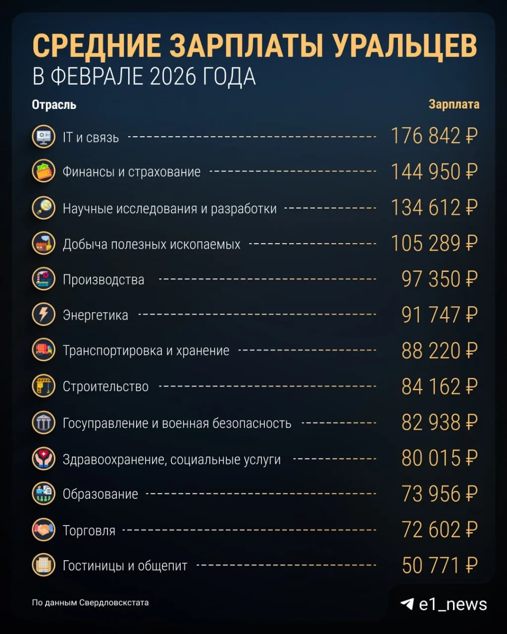 Тоже зарплата не растет?  Такая проблема по всей области. Зарплаты стали расти медленнее. В феврале 