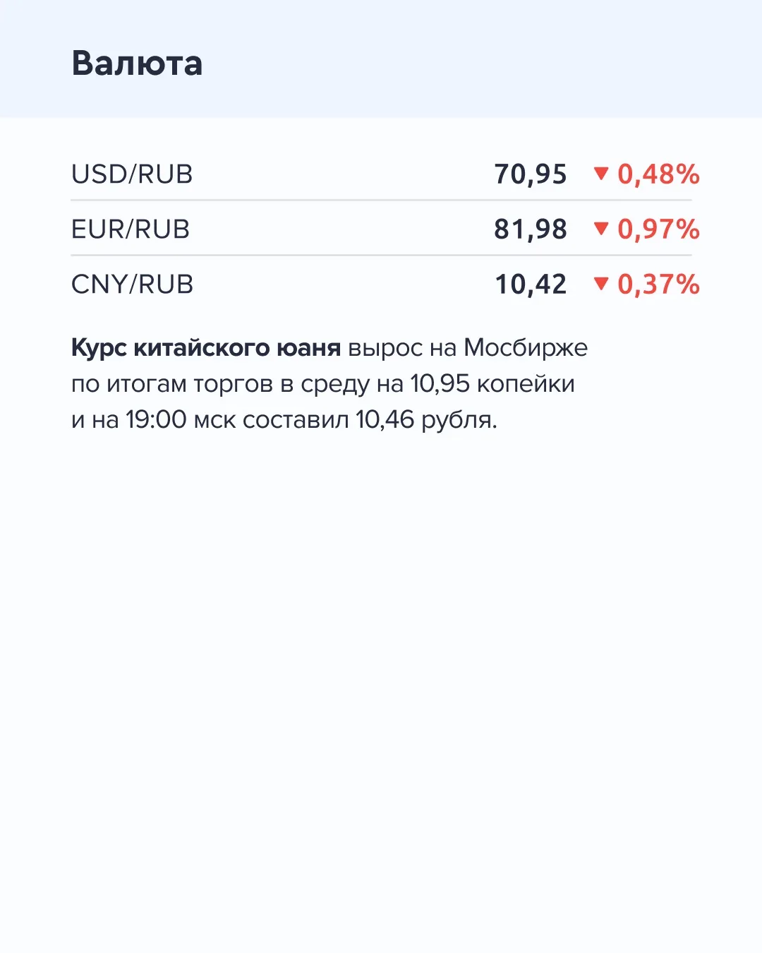 ➡️ Что происходит на рынке Сегодня, 21 мая  🔹 По данным Росстата, 13 по 18 мая индекс потребительски
