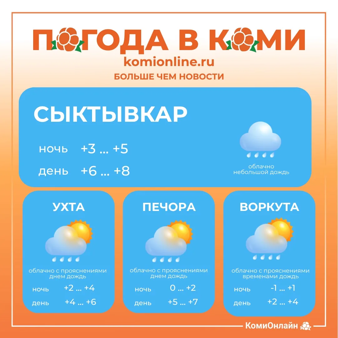 Делимся с вами не только прогнозом погоды👆🏻, но и гороскопом на день 👇🏻