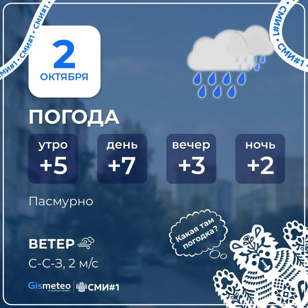 Погода сегодня в Уфе: